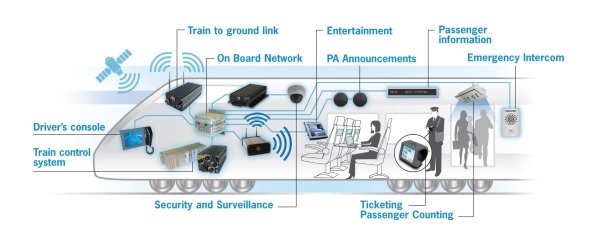 rollingstock