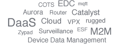 tag cloud