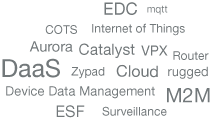 tag cloud