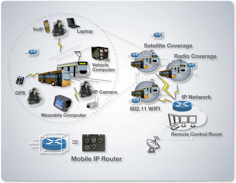 MobileAccessRouterz jpg