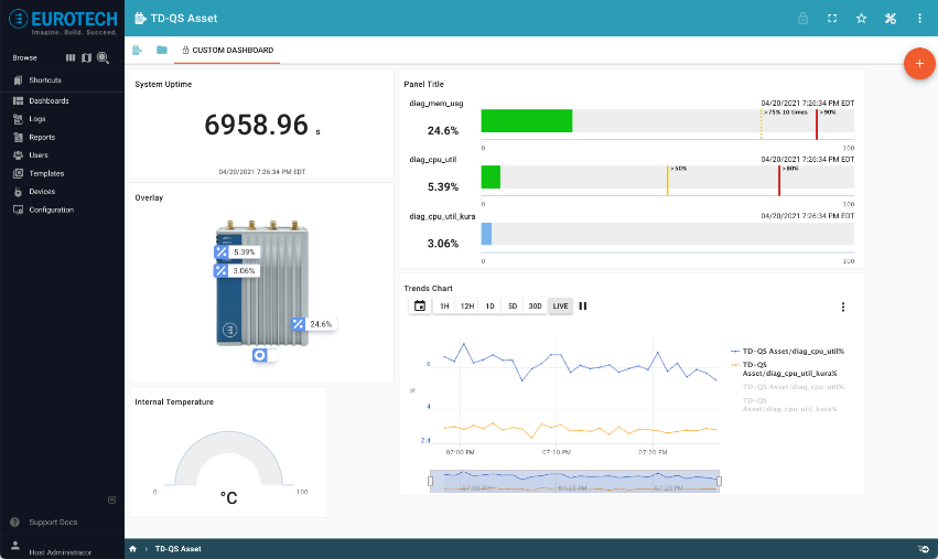 Exosite application dashboard - custom dashboard