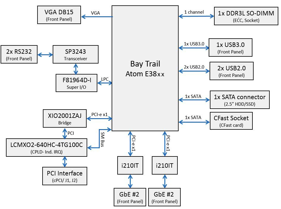 0c9561bad2c765d980f3506ab1c6f849BlockDiagram_944x704.png