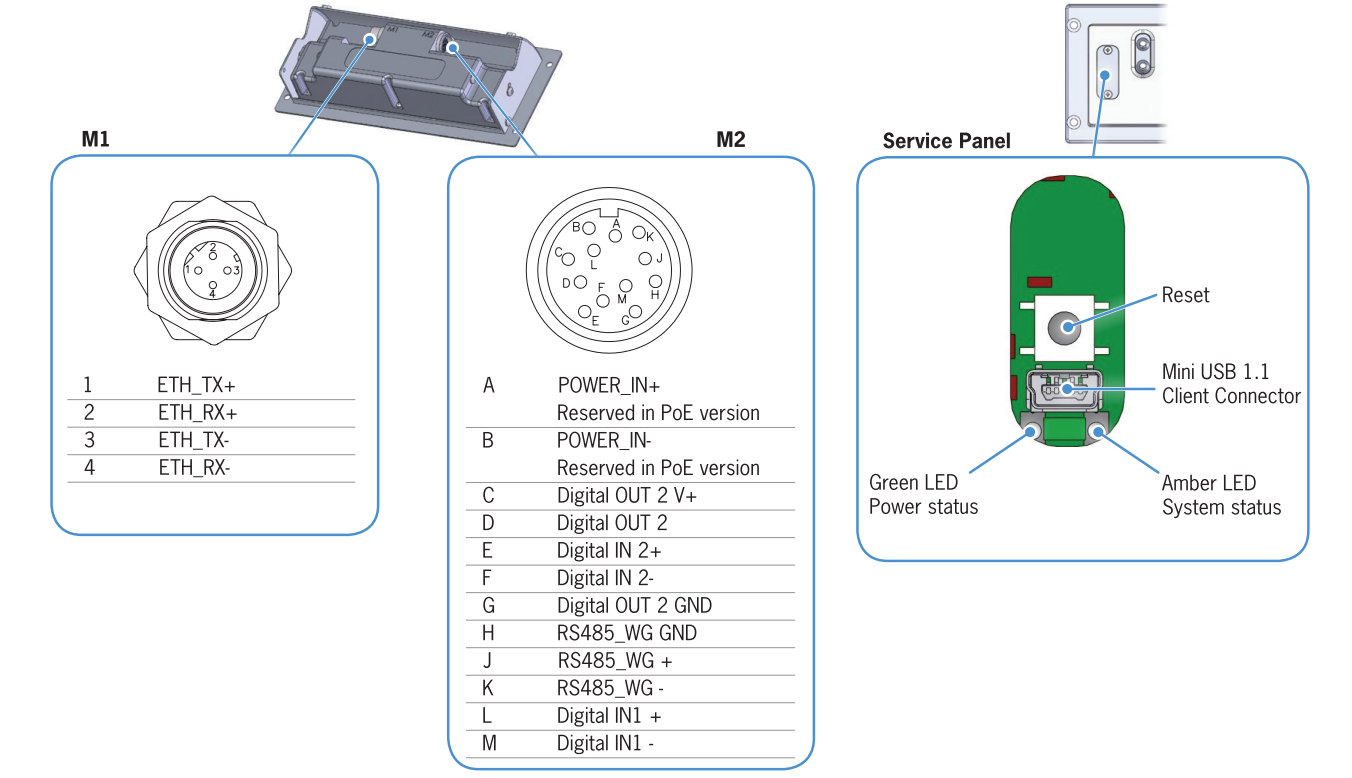 DynaPCN_10-20_image_connectors.PNG