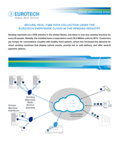 Distributeur automatique: collecte de données sécurisée en temps réel en utilisant Everyware Cloud d’Eurotech