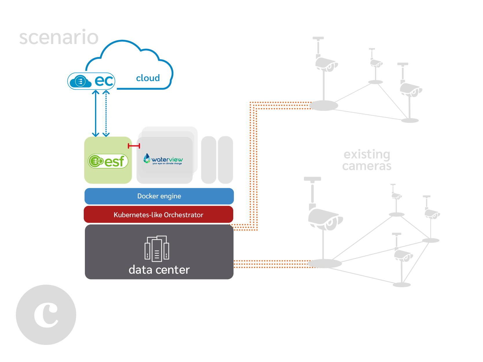 2022_Blog_WaterView-08 Server solution - Data center