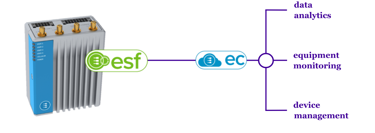 Schema use case Secure