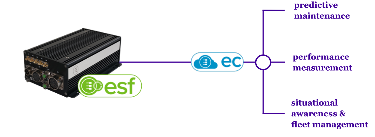 Raggruppa 546@2x Schema Use case agnostic