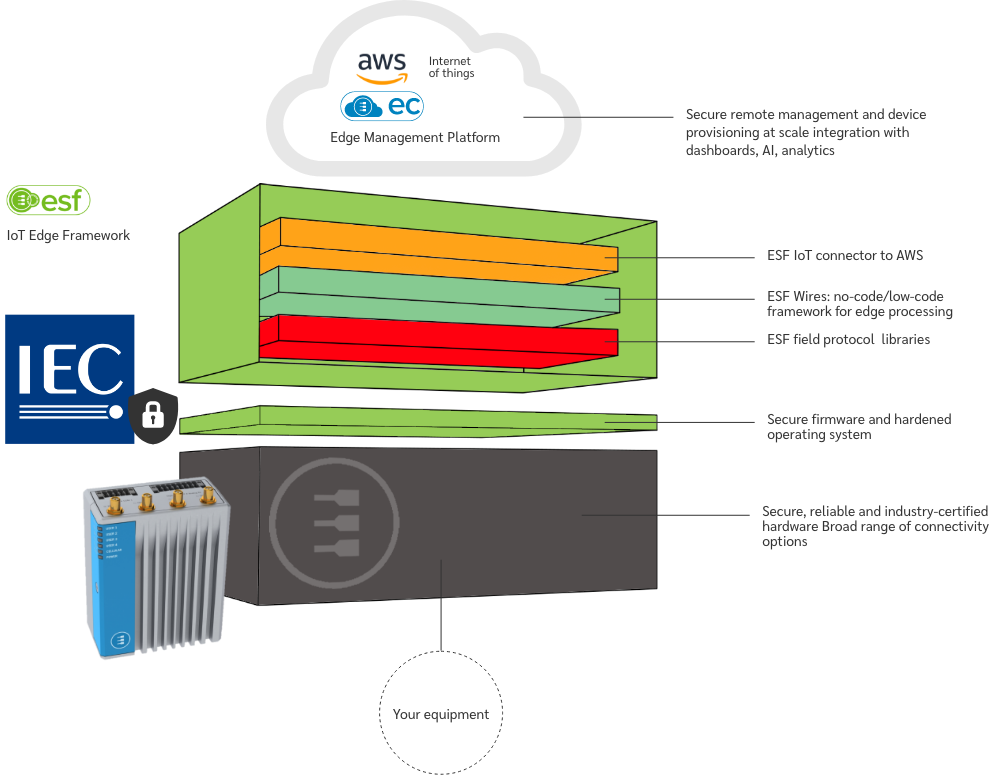 Remote monitoring of electrical systems