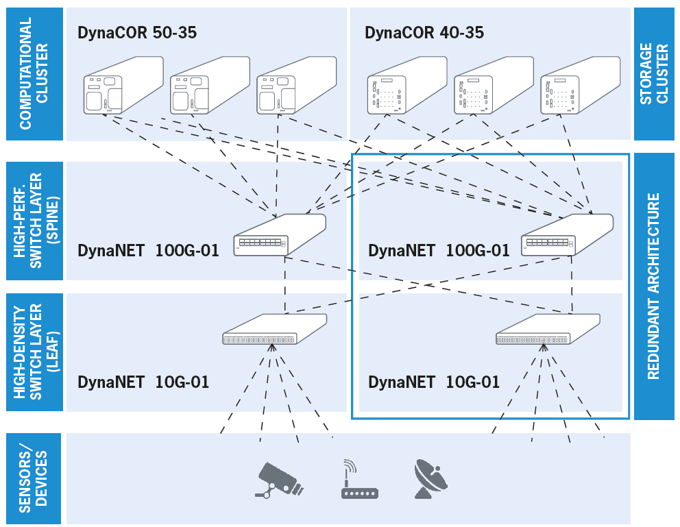 high_performance_edge_computing_infrastructure