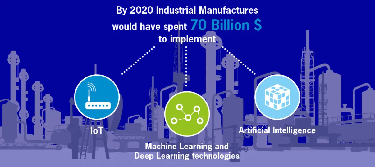 iot_ai_deep_learning_machine_learning_expenses_2020