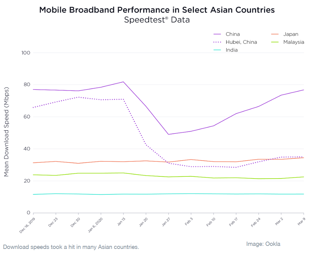 mobile_broadband_performance