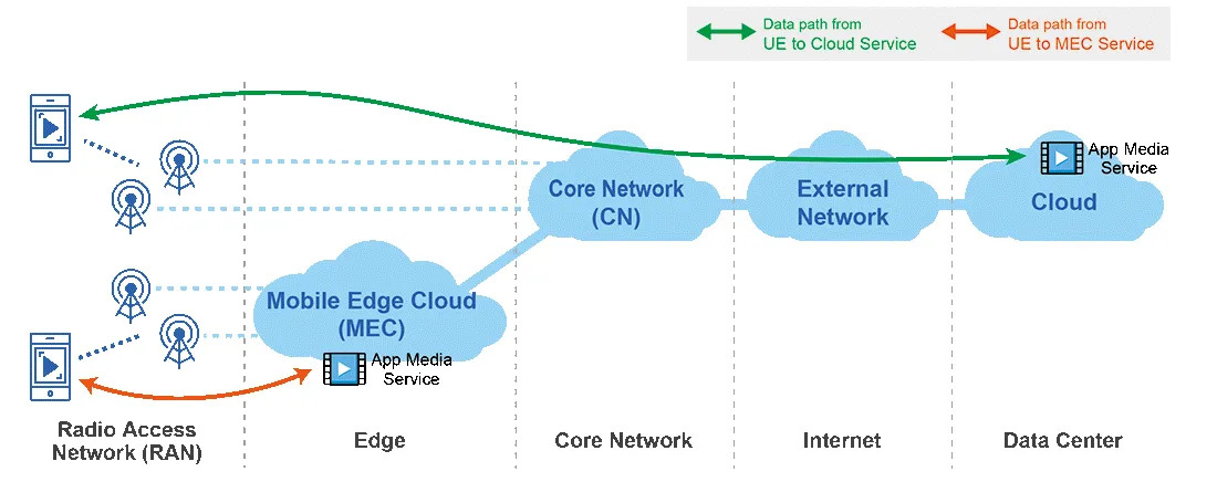mobile_internet_data_paths