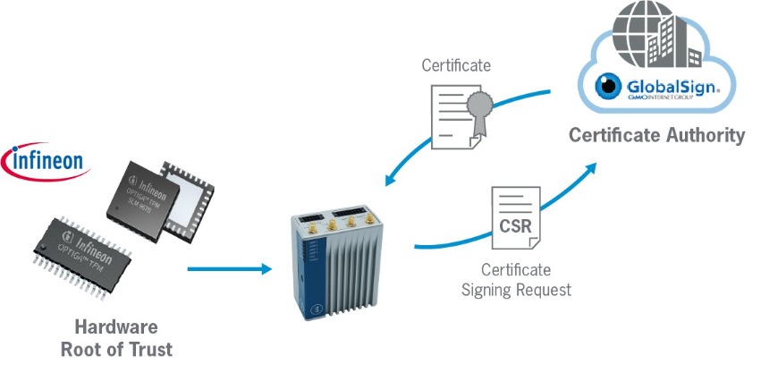 PKI and certificate provisioning PKI and certificate provisioning