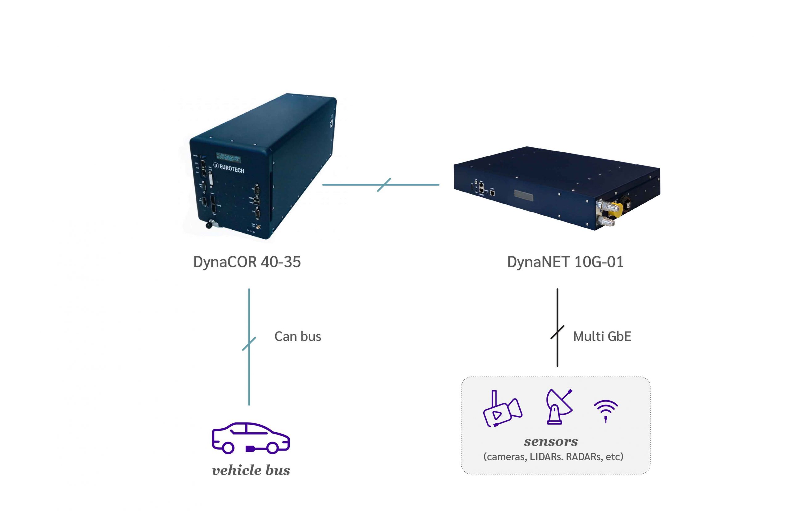 High-performance data logging