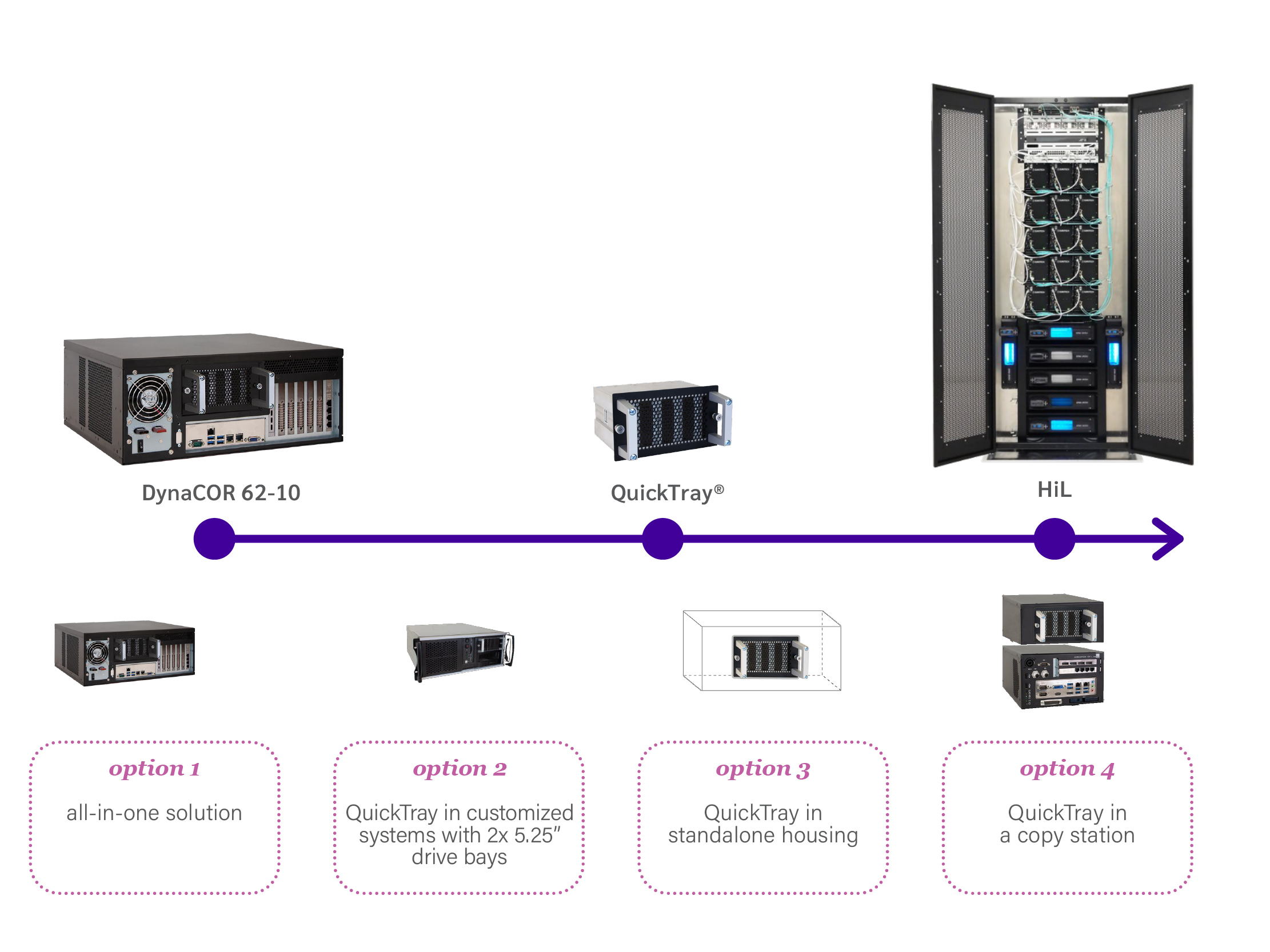 ADAS - High performance data logging ADAS - High performance data logging