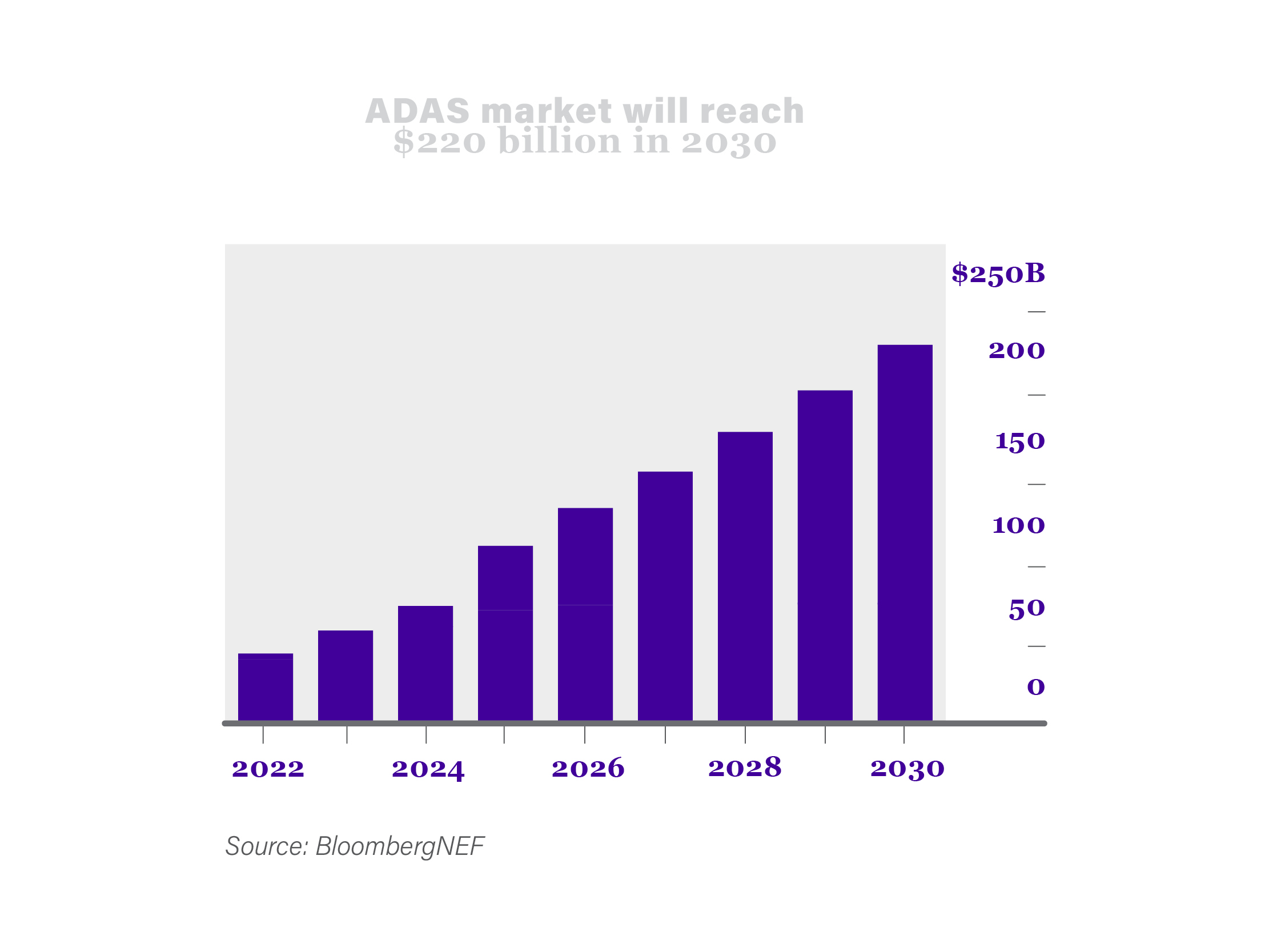 ADAS market ADAS market insights