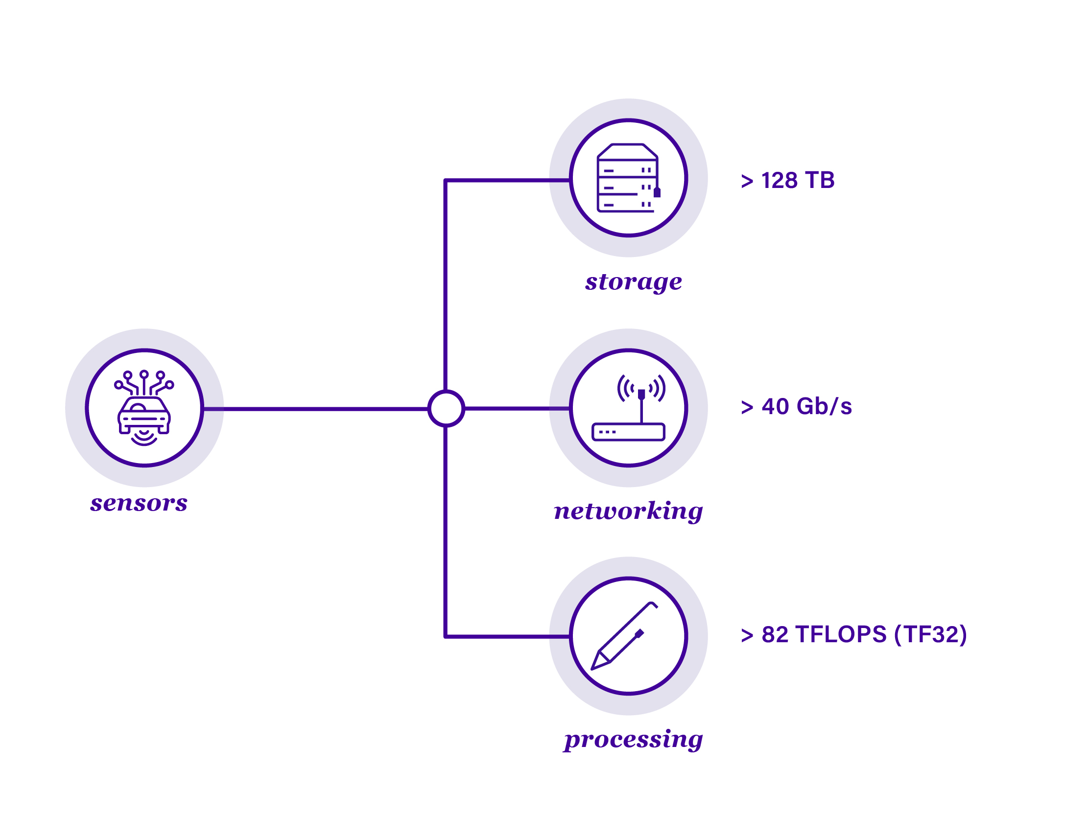 AI for ADAS applications AI for ADAS applications