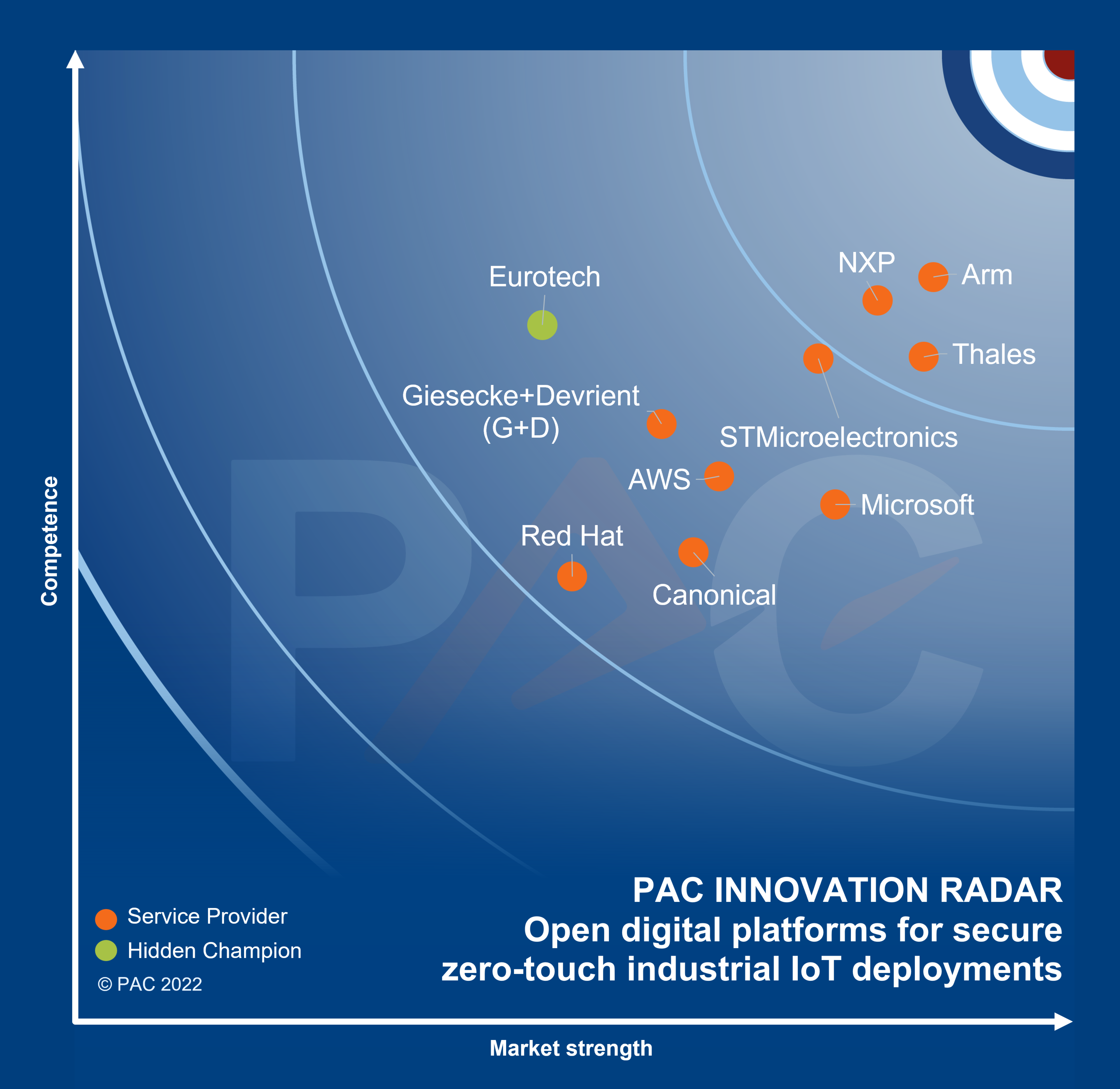Secure_IIoT_Eurotech_HiddenChampion Secure_IIoT_Eurotech_HiddenChampion