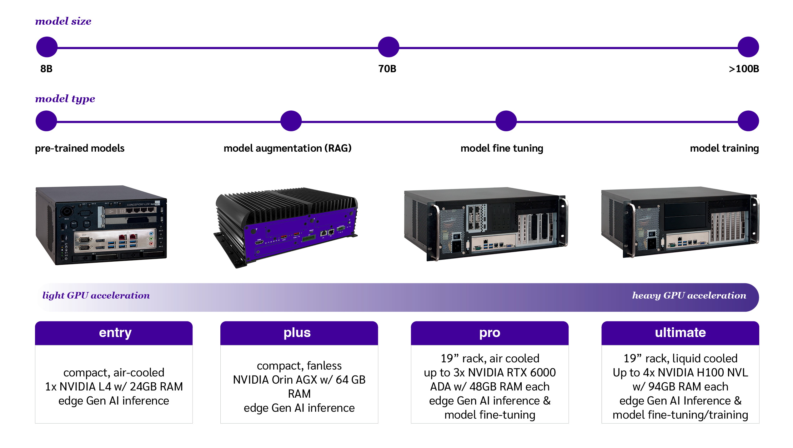 Gen AI_product overview_