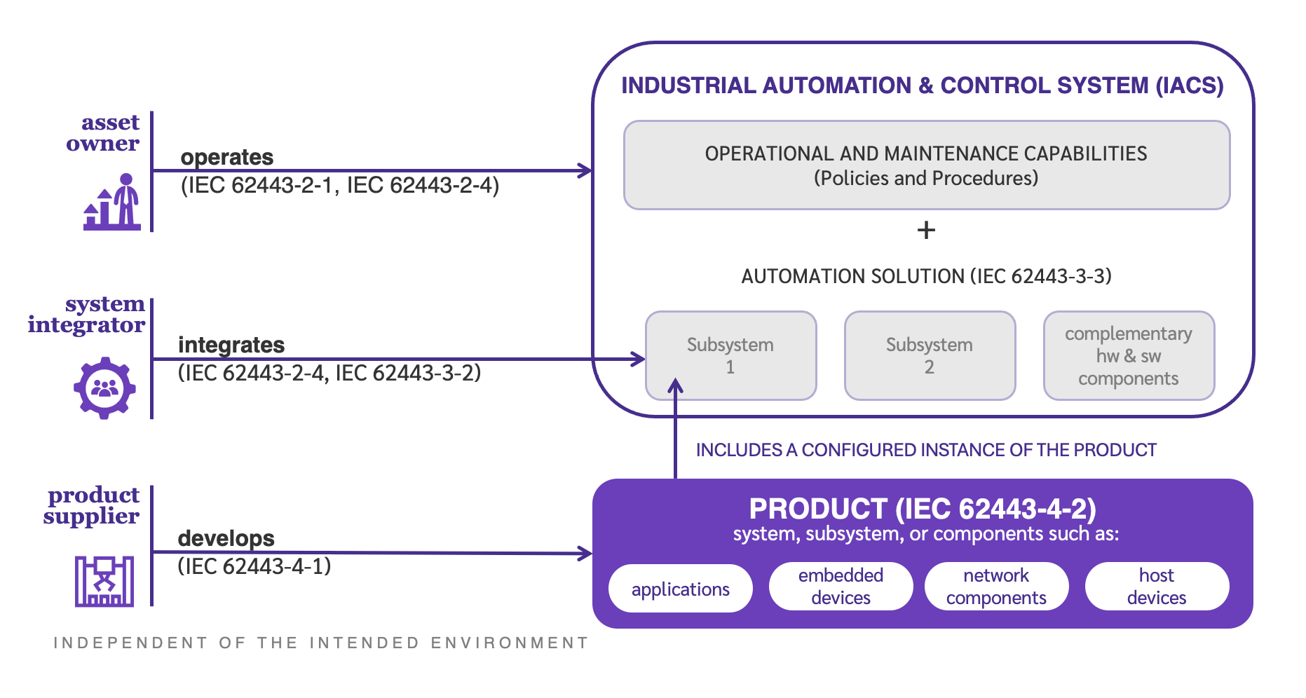 IACS explained infographic of IACS