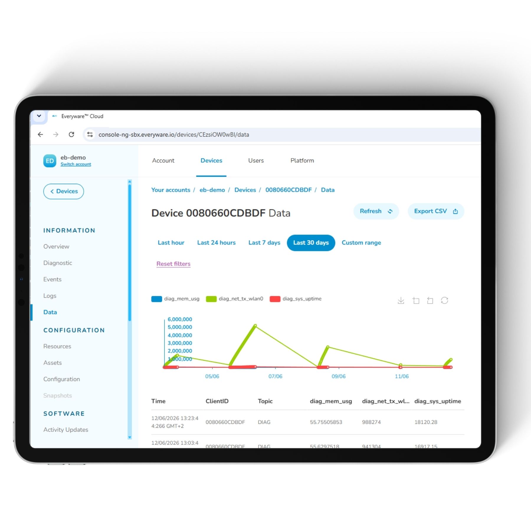 EC-Dashboard